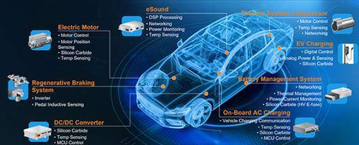具备核心技术壁垒的本土供应商成为下游车企的重要备选